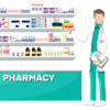 Retail Pharmacy